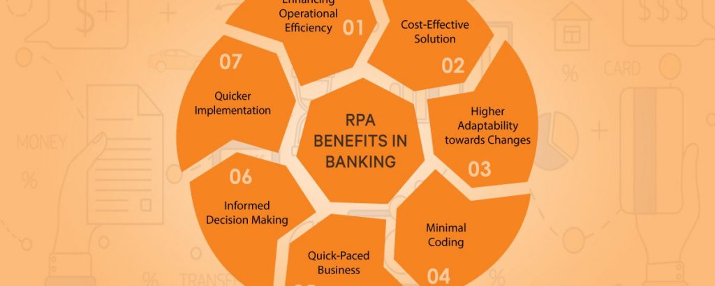 RPA in Finance Sector