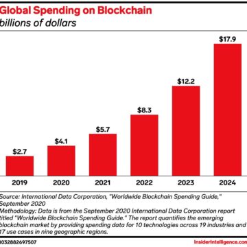 ConsenSys bags $450M in megaround as investors flock to back blockchain