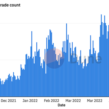 The NFT market could have very low liquidity this weekend