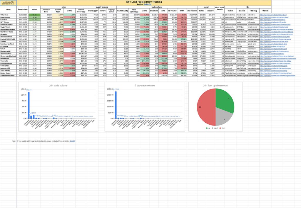 The NFT market could have very low liquidity this weekend