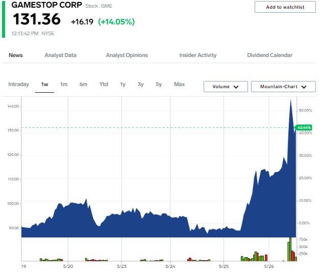 GameStop stock