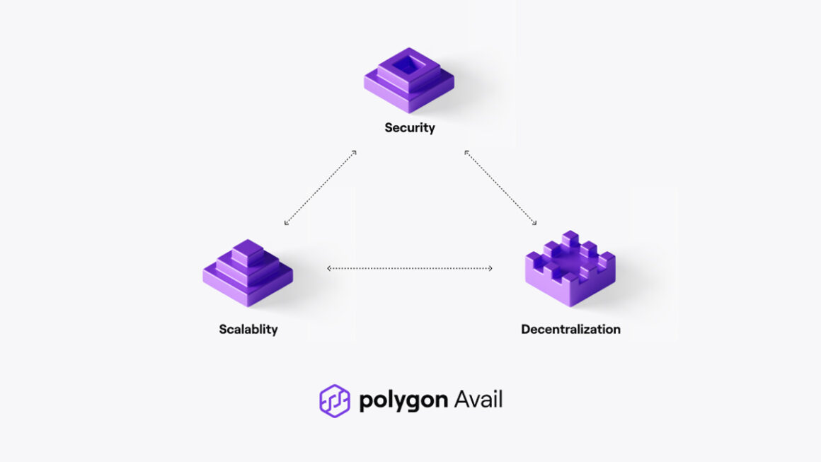 Polygon uses a custom blockchain scaling system called “Avail.”