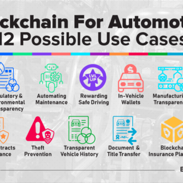 Popular Blockchain Use Cases in Automotive, Finance, Logistics, and Energy Industry