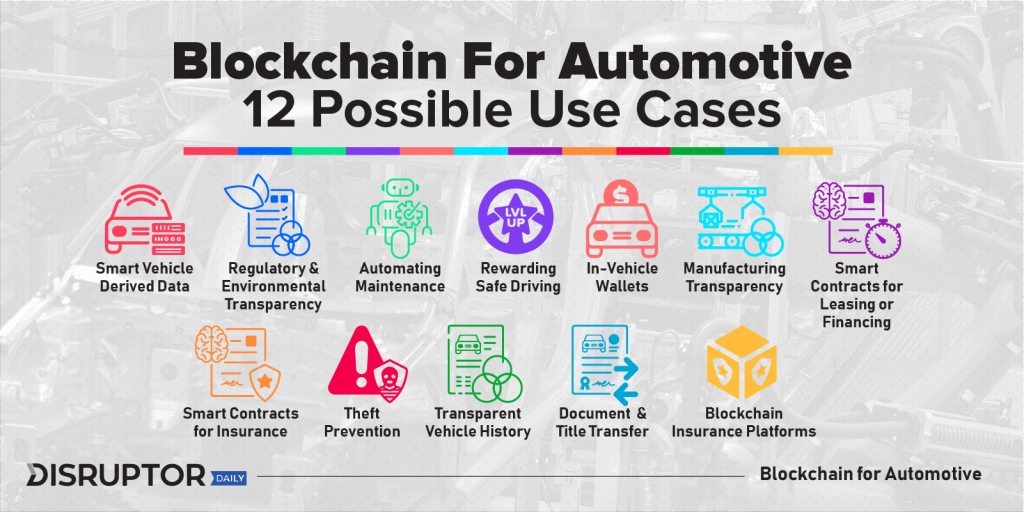 Popular Blockchain Use Cases in Automotive, Finance, Logistics, and Energy Industry