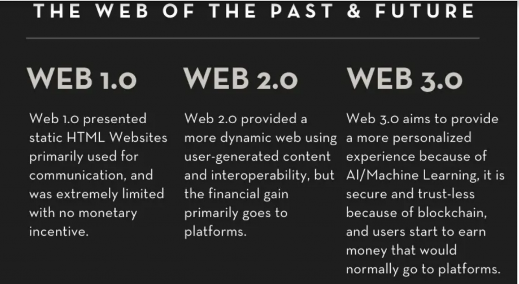Difference between Web1 Web2 Web3