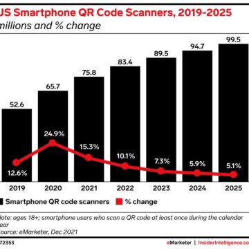 US QR code usage statistics (2019-2025)