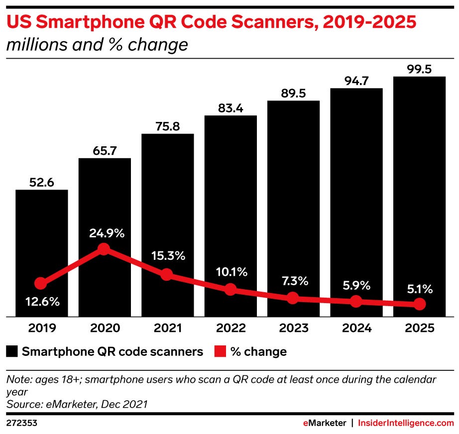 US QR code usage statistics (2019-2025)