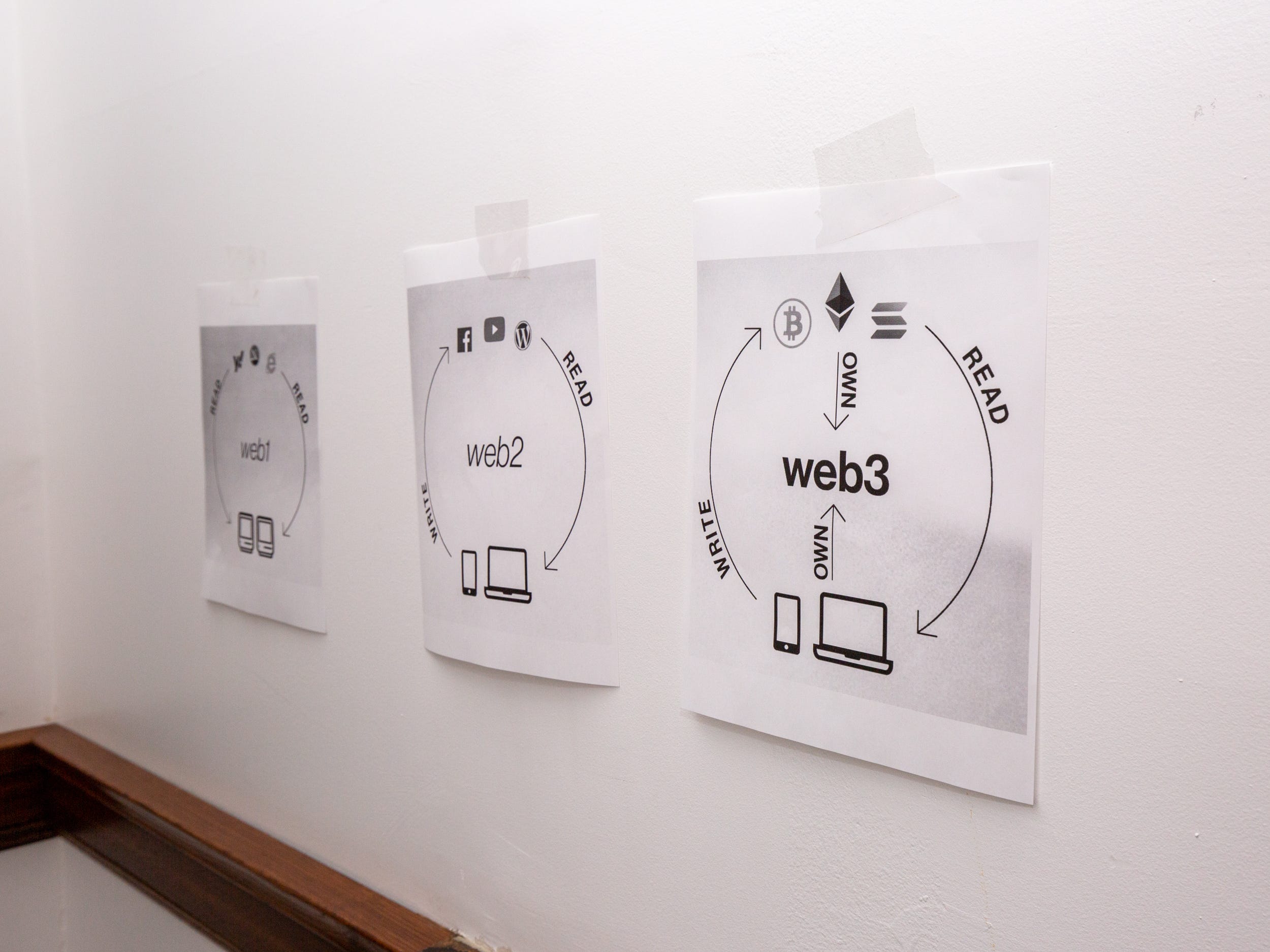 Three papers taped on the wall showing the phases of "web"