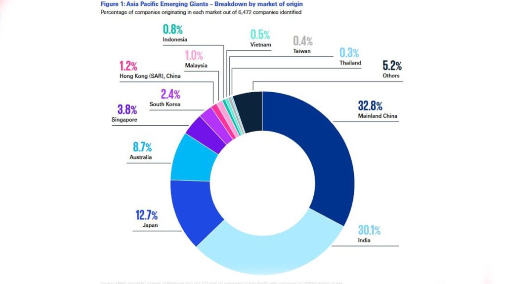 NFT_and_DeFi_startups_dominate_Asia_Pacific,_putting_EV_industry