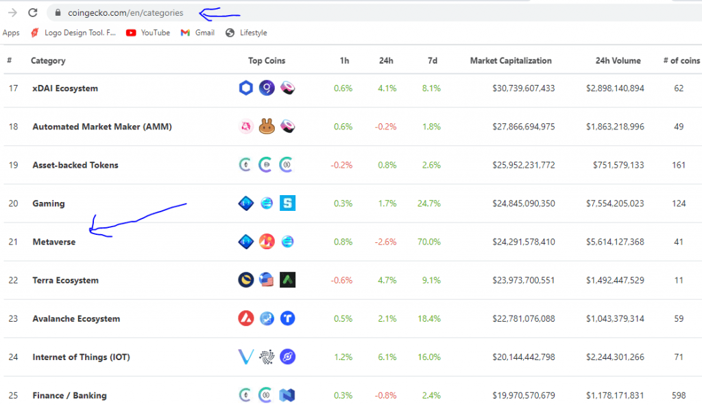 nft and metaverse