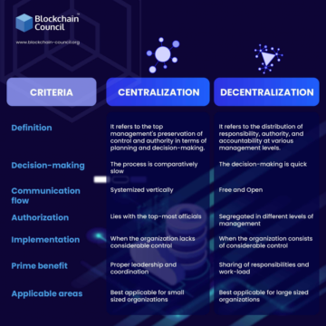 What is Decentralized Ecommerce & Its Features | Decentralized Vs Non Decentralized eCommerce