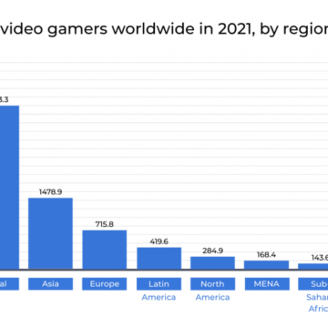 The Biggest Future Gaming Technology Trends In 2022 – 2023