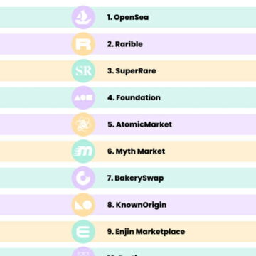 Top 20 Most Popular NFT Marketplaces | Most Popular NFT Platform