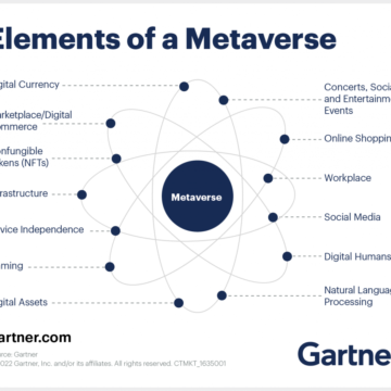 Metaverse Ecosystem Diagram: Framework, Building Blocks & Architecture