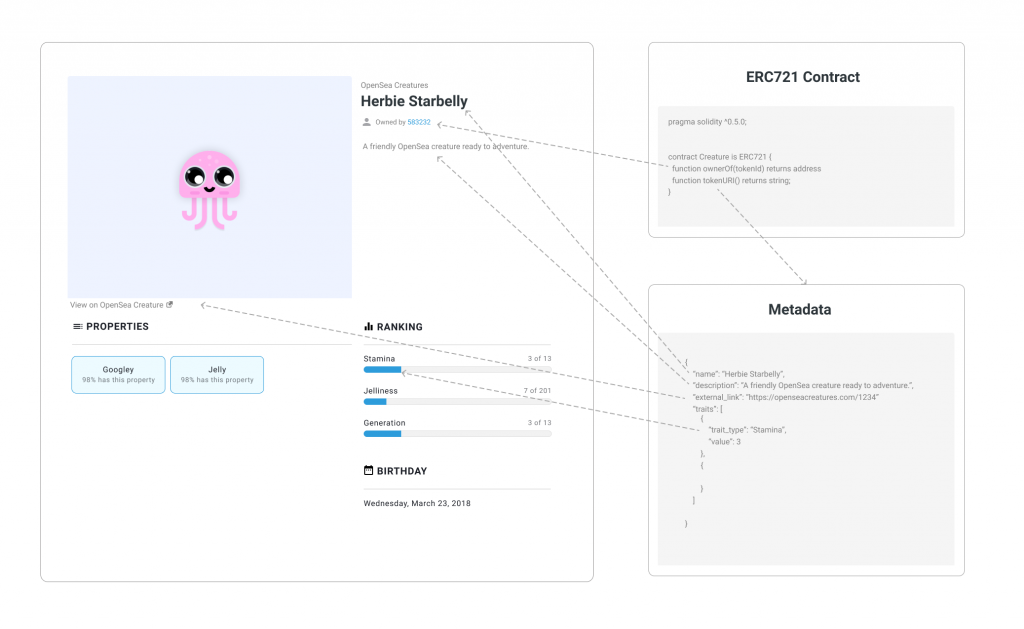 The method in the Creature contract.