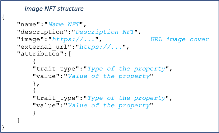 Metadata Structure