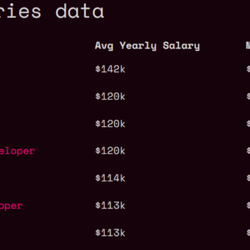 Web3 Developer Salary in USA, India, UK