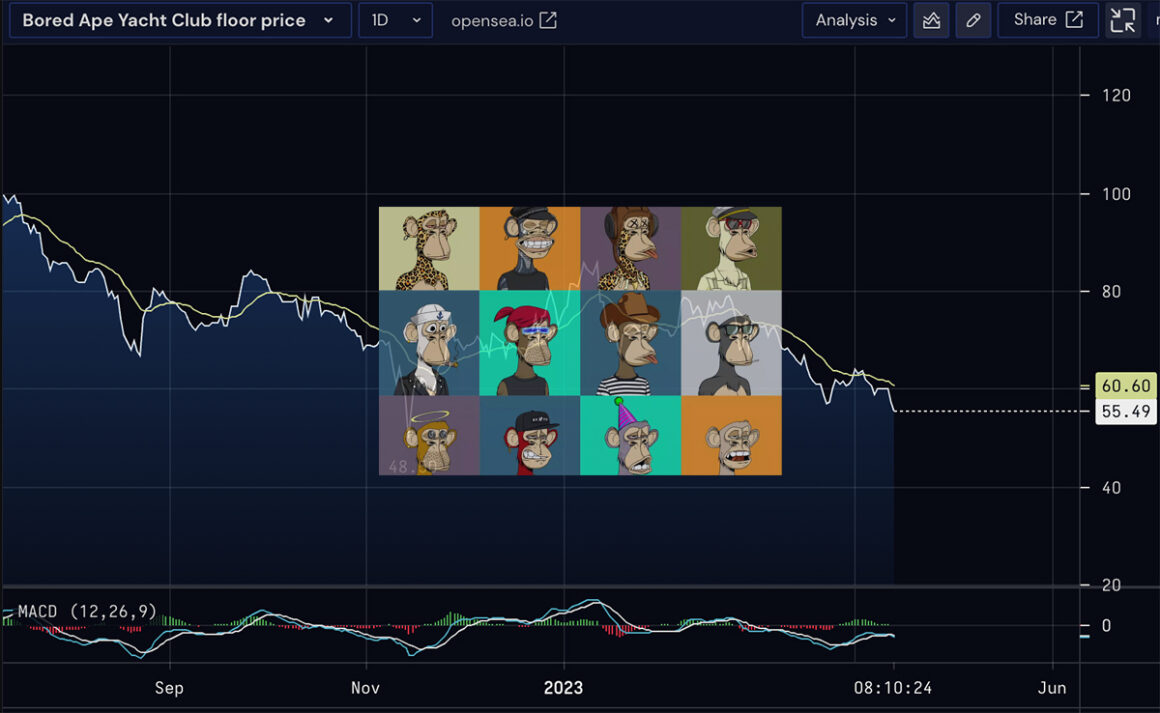 BAYC floor price drops after major holder sells