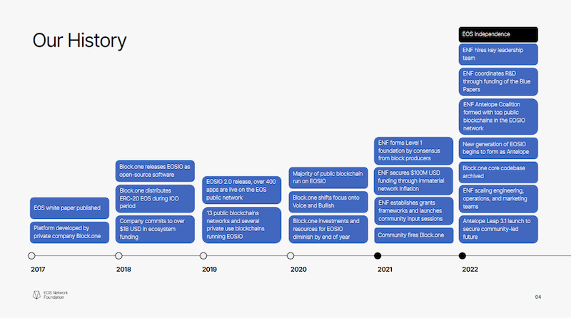 Timeline of a takeover