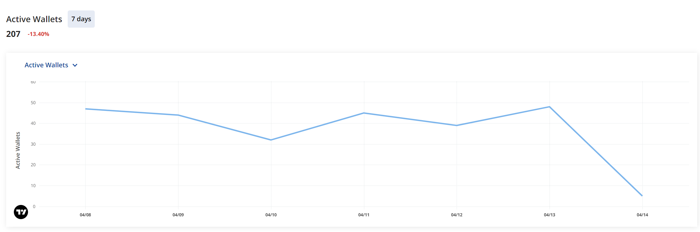 over $19 million in sales since its inception (CryptoSlam)