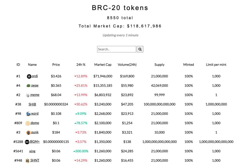 BRC-20 token standard The new destination for meme tokens