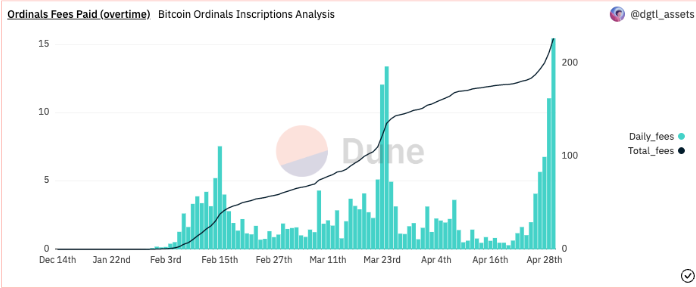 Bitcoin Ordinals are 'positive' for BTC for two reasons Grayscale