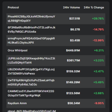 The DeFi bots pumping Solana’s stablecoin volume