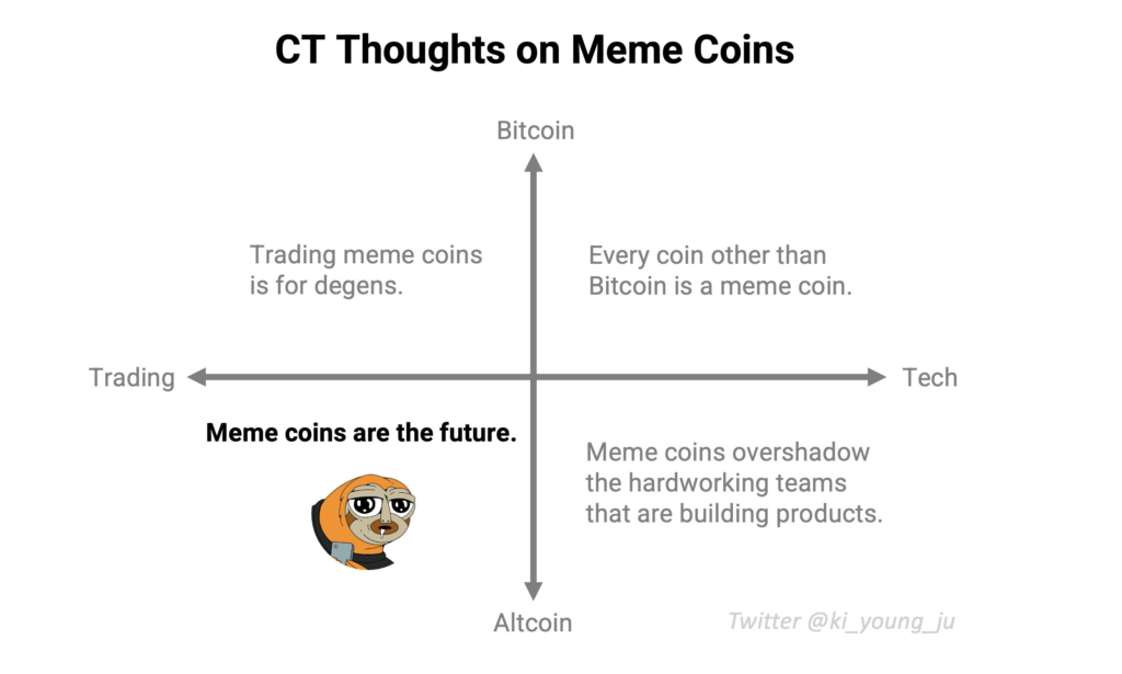 CryptoQuant CEO shares a meme chart for memecoins, taking a light jab on the craze.