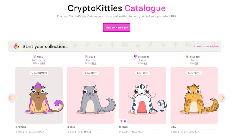 CryptoKitties are now being sold for as low as 0.002 ETH