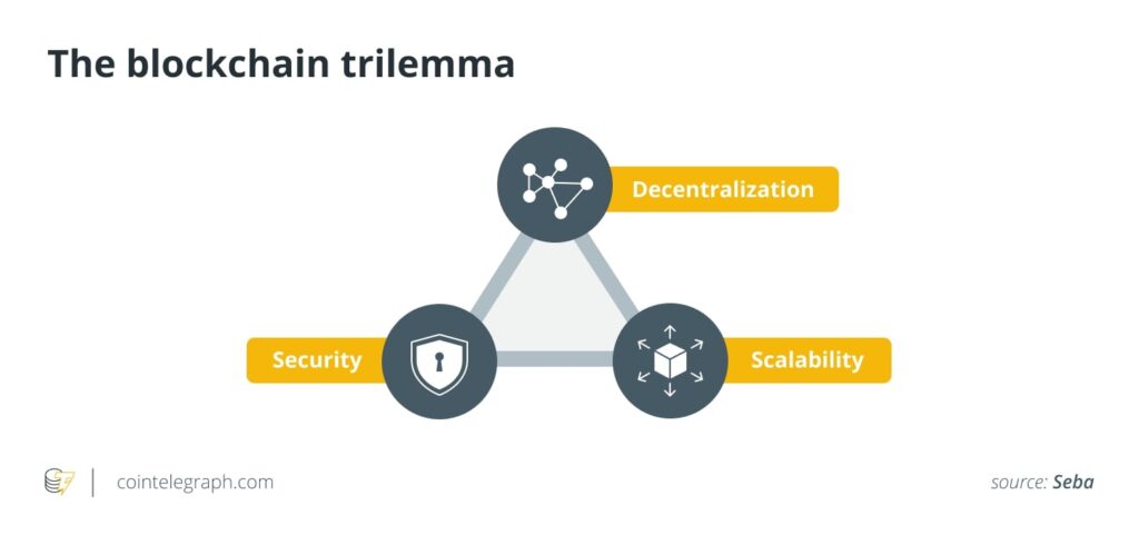 Blockchain Trilemma