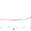 New XRP Rival’ Will Pump 10,000% Before Christmas as Traders Push $8.01 Million in Viral Wallet Launch