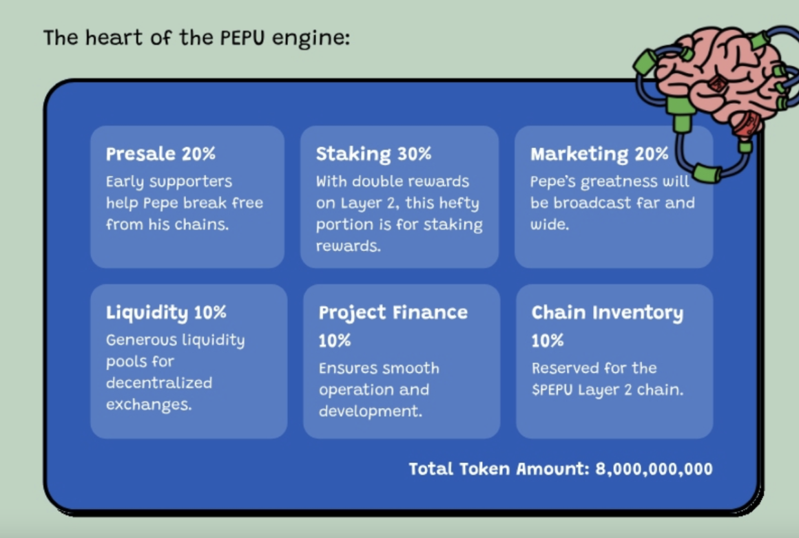 PEPE Loses Long-Term Holders as Interest Shifts to New Pepe Coin Pepe Unchained: Launches in 8 Days