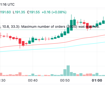 Solana Price Prediction 2024-2030: Will SOL Surge To $1,000?