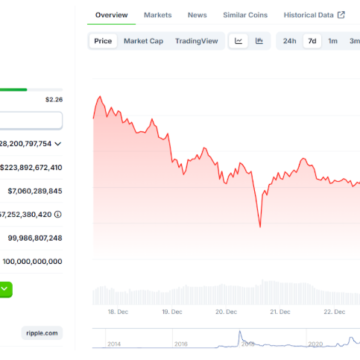 Ethereum and XRP Traders Shift Toward PropiChain as the Crypto AI Sector Heats Up